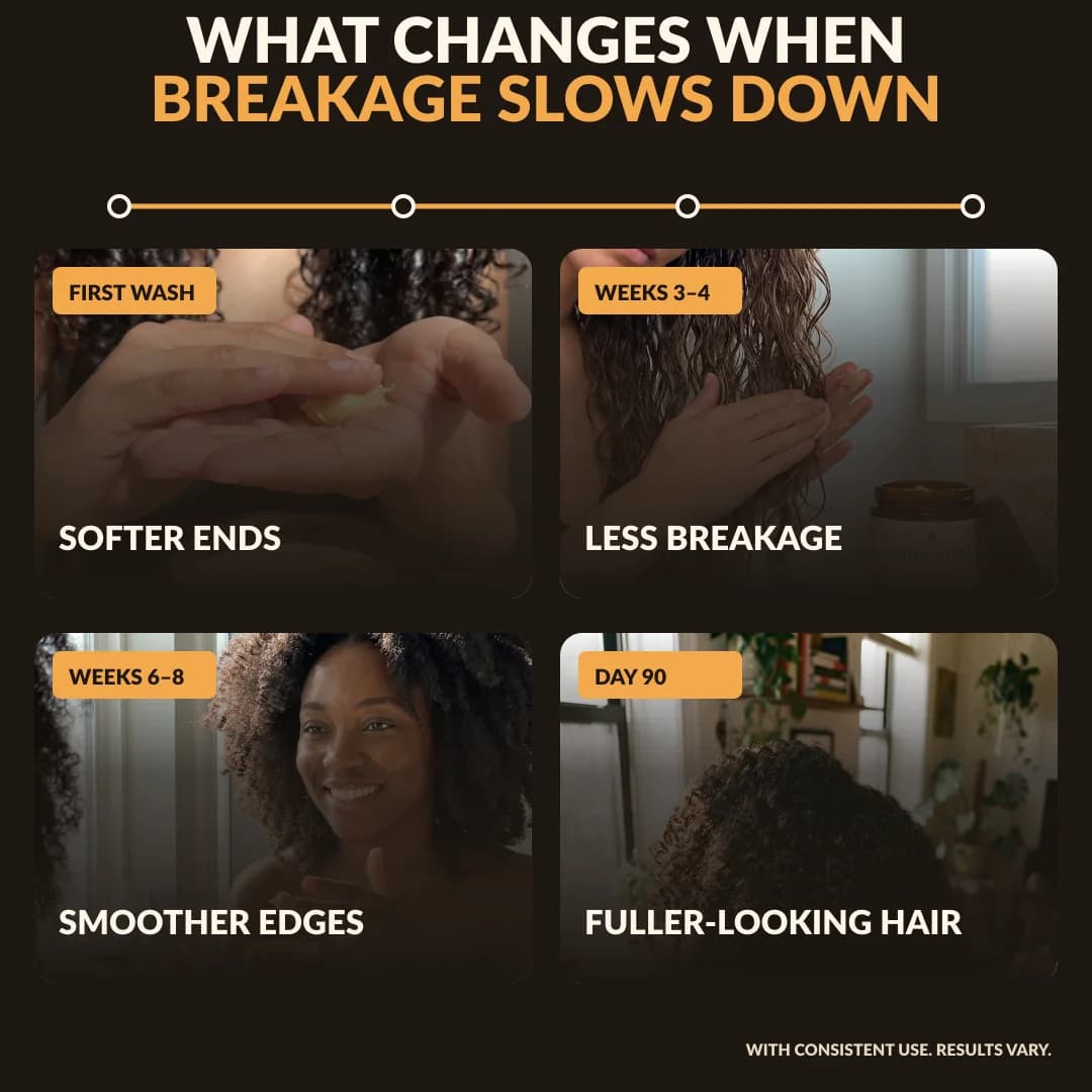 What can change when hair breakage slows down